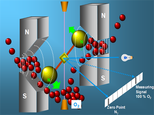 Paramagnetic